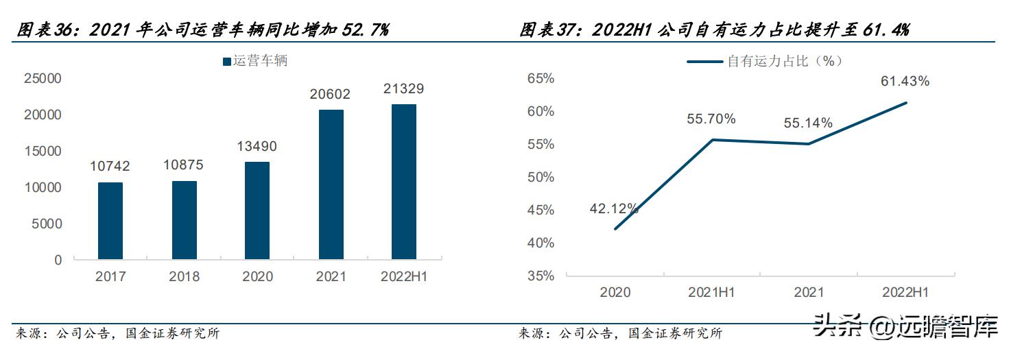 德邦物流公司的企业盈利模式,德邦物流的成长历程