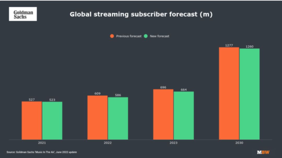 腾讯音乐涨价了吗,网易云音乐大战腾讯音乐