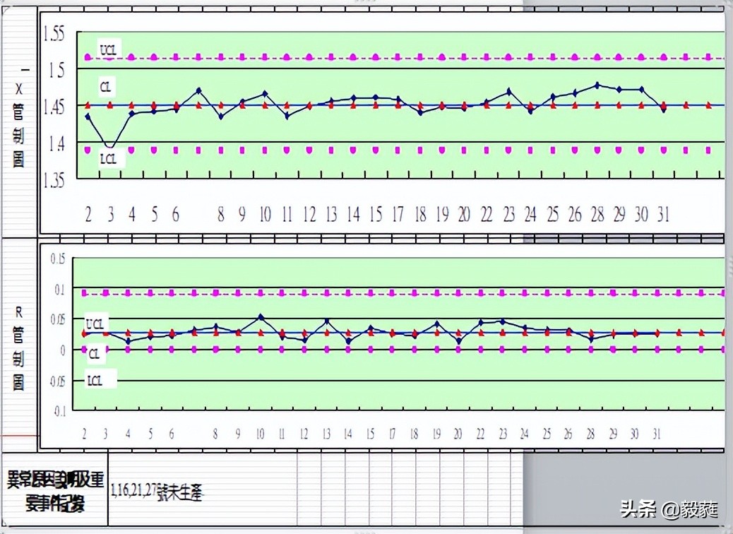 qc七大手法和iso9001质量管理关系,qc七大手法和5大工具分别是什么