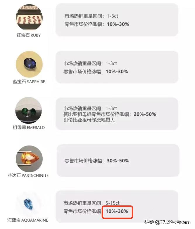 海蓝宝皇室王冠,海蓝宝英国女王王冠