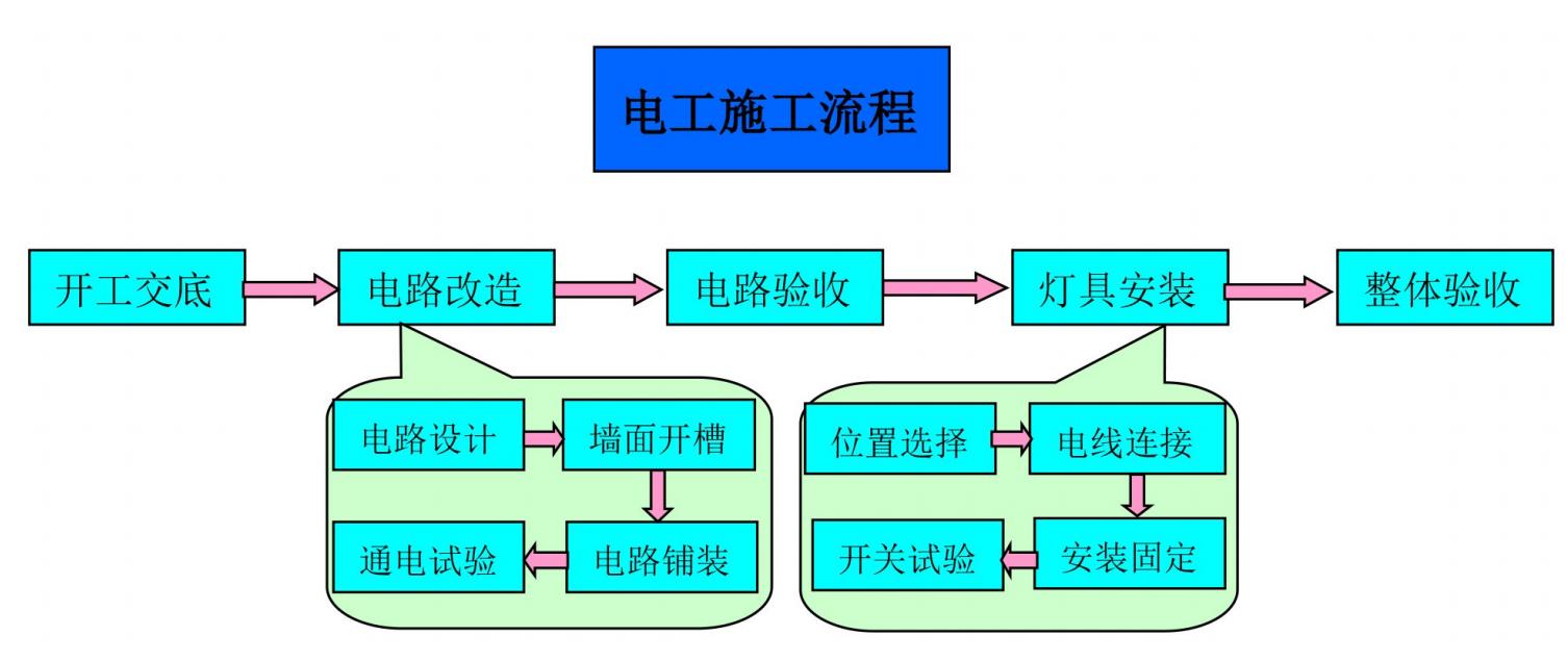 瀹惰鍏徃鏈嶅姟娴佺▼,瀹惰鍏徃杩愯惀娴佺▼