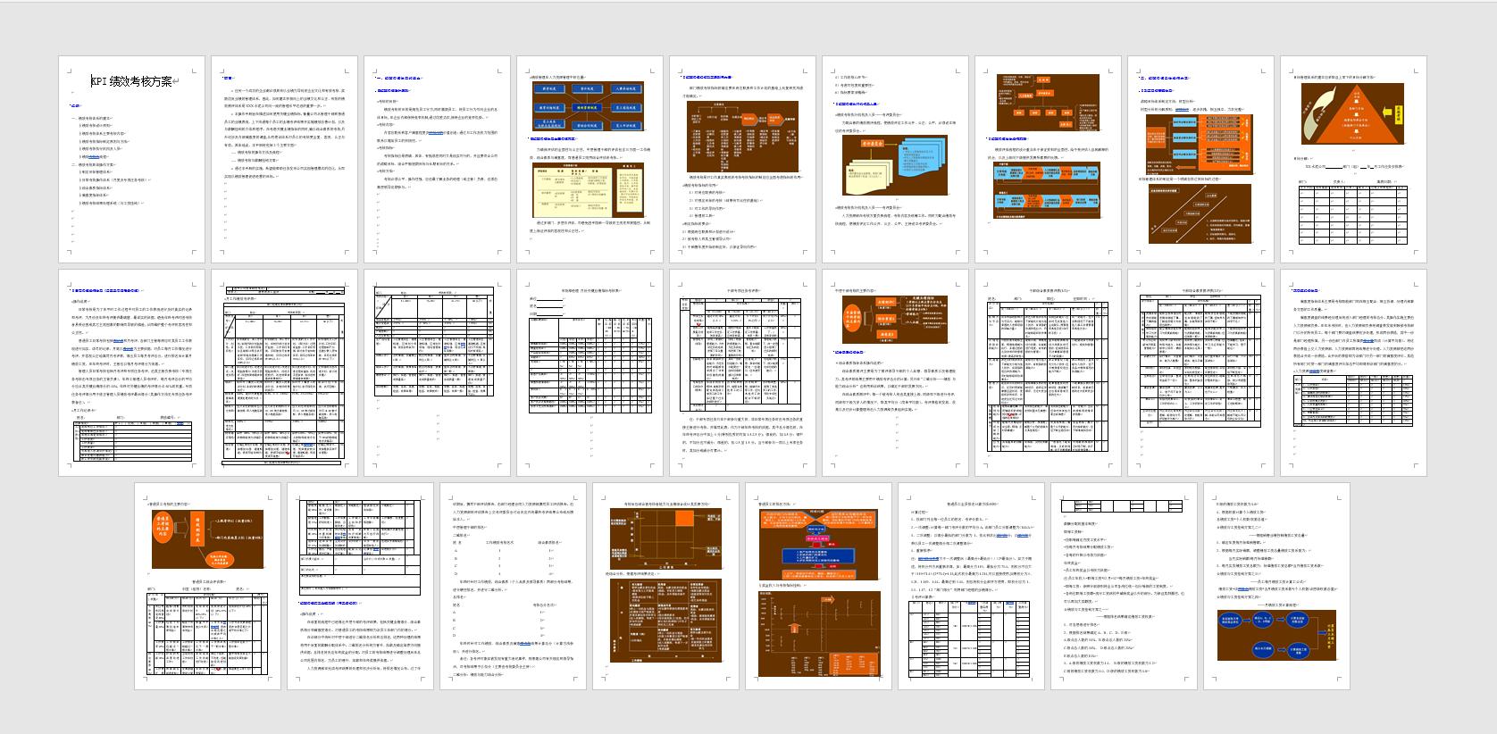 kpi绩效考核方案的全套资料,针对kpi指标达成报告怎么写