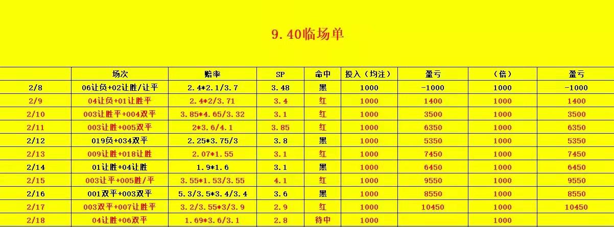 今日竞彩足球罗马对博洛尼亚预测,卡利亚里大战维罗纳莱切迎战罗马