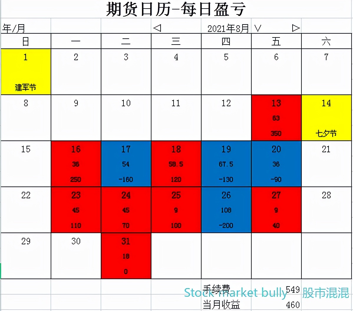 一位期货前辈的成功经验,一位成功操盘手的亲身感悟
