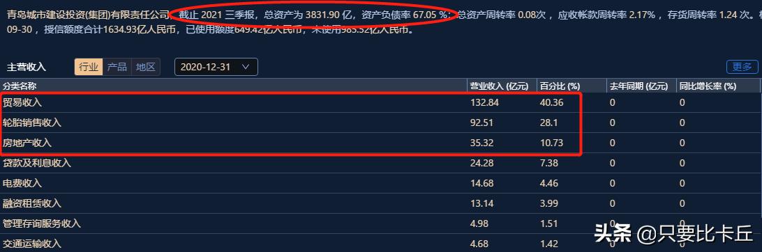 青岛未来5年招标项目,青岛市超过多少金额需要招投标
