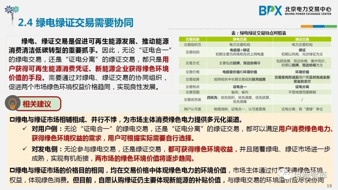 鏂拌兘婧愮豢鐢典氦鏄撹秼鍔垮強瑕佺偣鍒嗘瀽,缁跨數浜ゆ槗鐜婧环