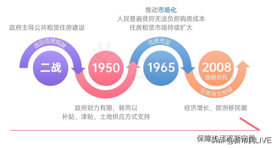 探秘！德国的住房租赁市场为何比中国更“发达”？
