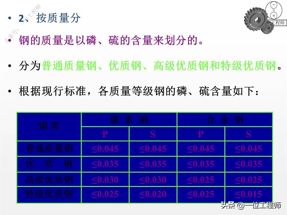 45#钢为什么叫做“45”？详解6类钢的牌号和应用场合，值得保存