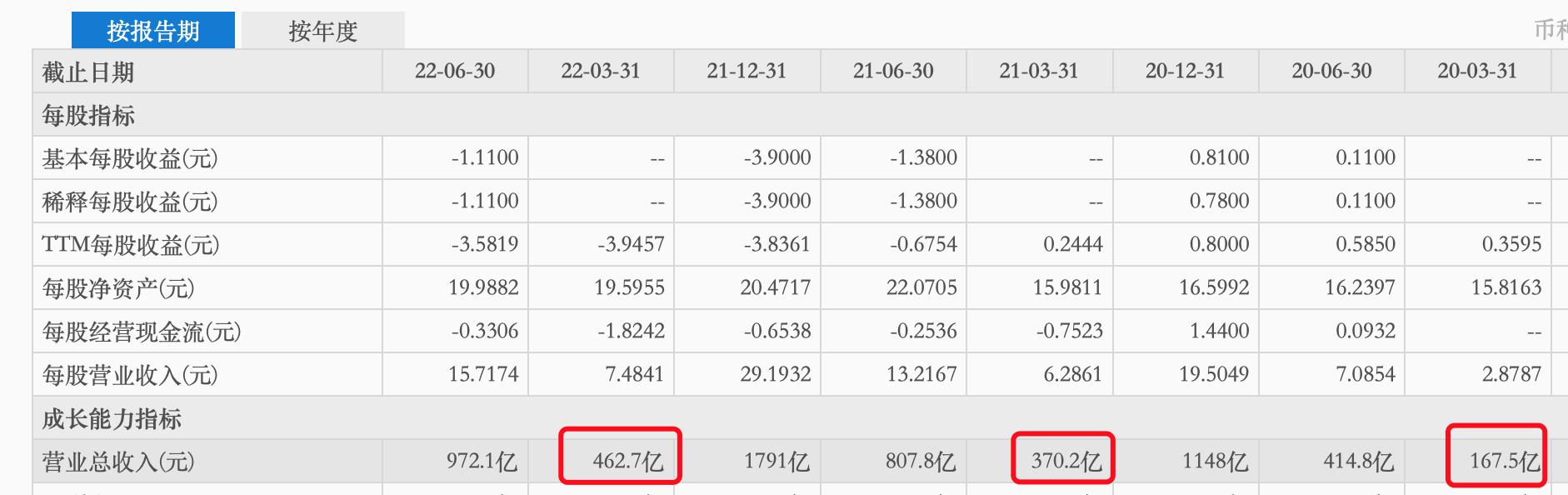 为什么说现在送外卖不赚钱了,外卖配送那么便宜靠什么赚钱