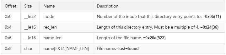 创建ext4文件系统失败,ext4文件系统中文名称