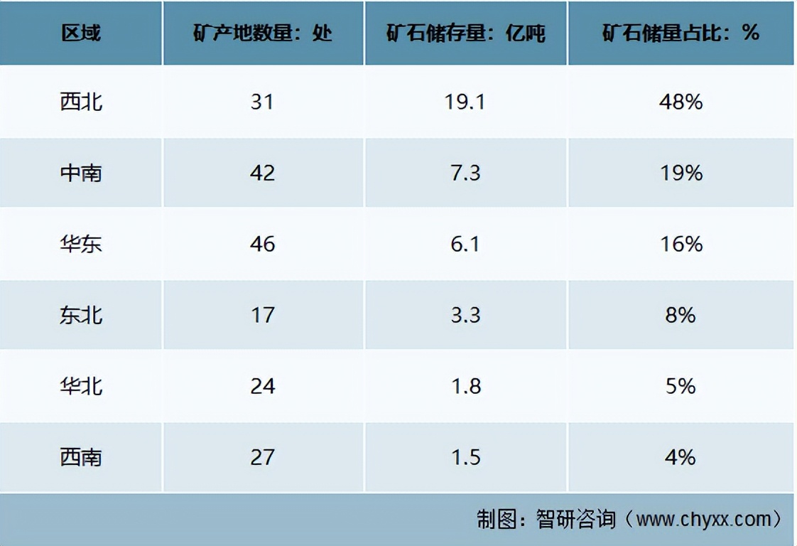 2024年石英砂行业的现状和前景,石英砂产业分析