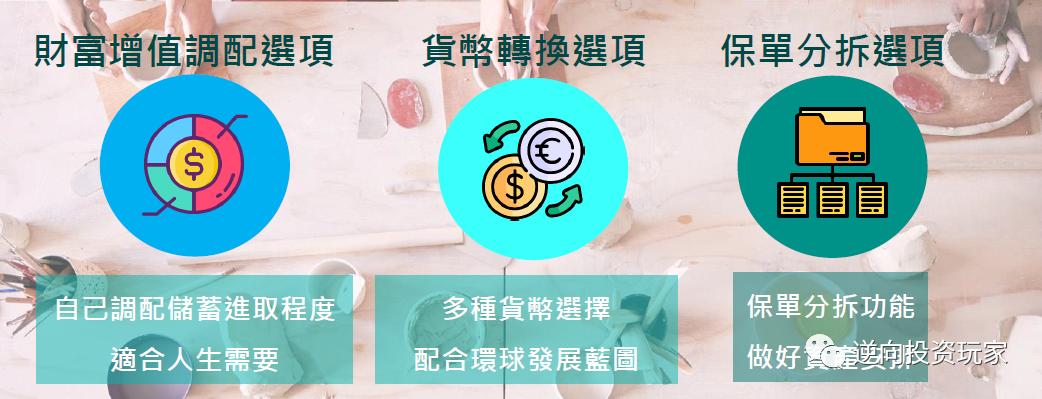 富通匠心传承225领取演示图,富通匠心传承保费豁免