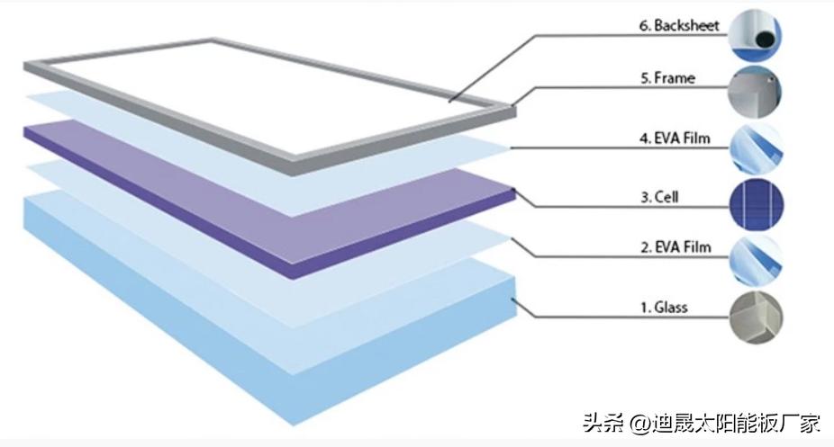自制太阳能板超迷你diy,怎么diy一套太阳能系统