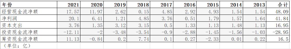 经济不好依然有人赚到钱,经济不好还开公司