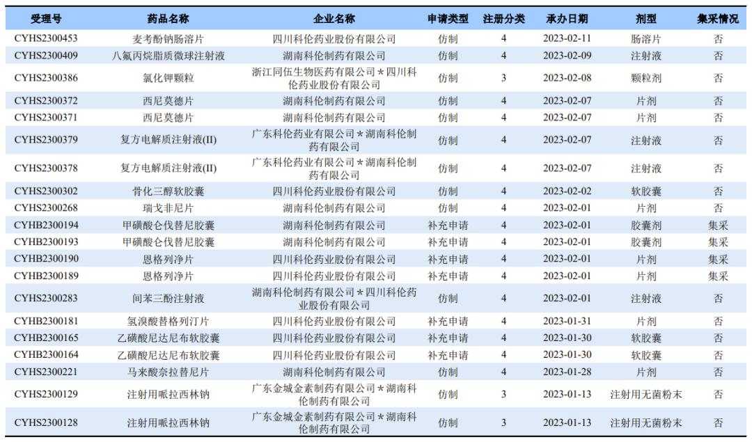 2022年度“首仿王”，2023能否继续“狂飙”？