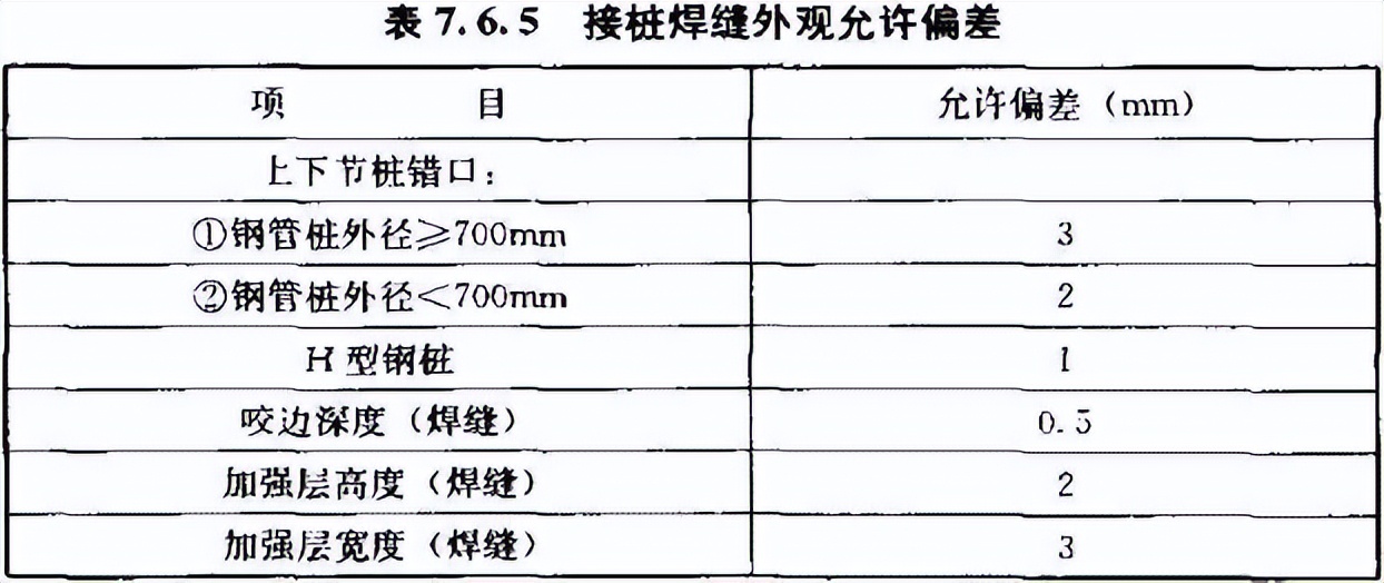 建筑桩基规范2008,建筑桩基技术规范2014版本