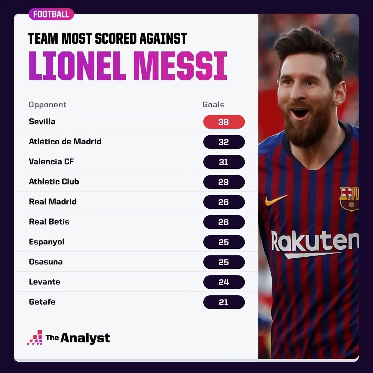 梅西2019年50球全纪录,梅西1000场里程碑照片