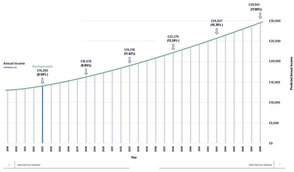 英国公寓一年10万租金,英国公寓租金