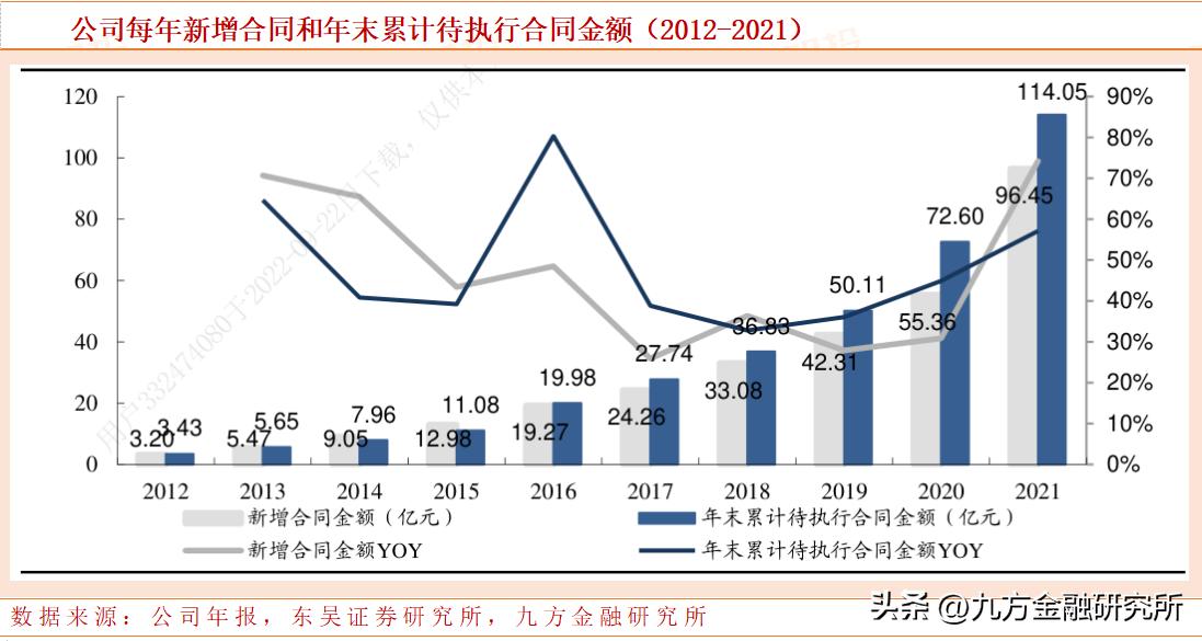 泰格医药创新药龙头,泰格医药cro深度报告