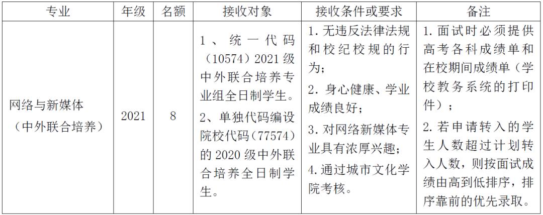 哪些大学转专业比较简单,大专专业录取能转专业吗