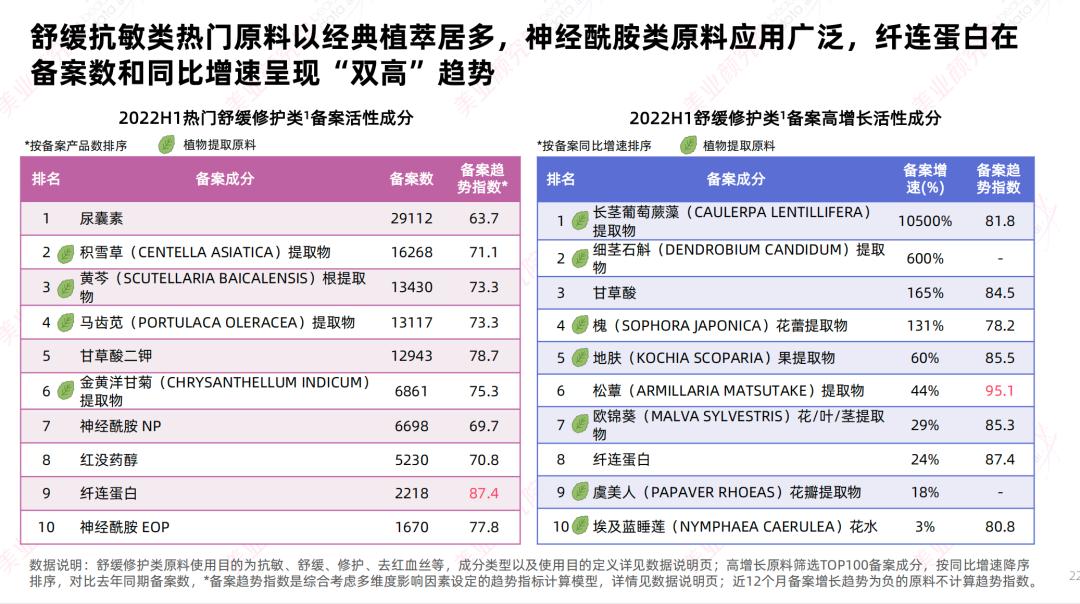 积雪草和油橄榄怎么选,积雪草和油橄榄搭配使用