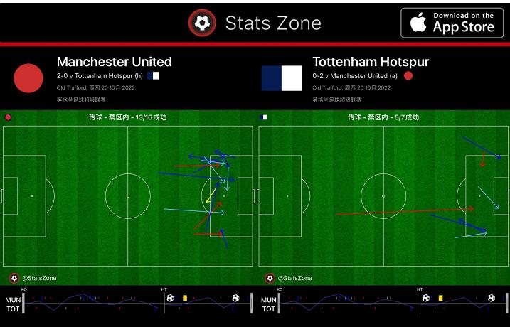 孔蒂首秀心惊肉跳热刺艰难赢球,孔蒂说热刺输给了c罗原视频