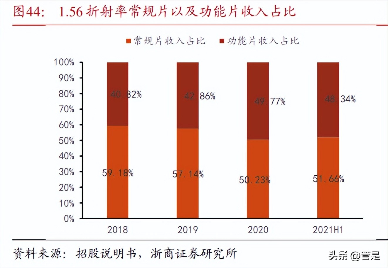明月镜片防蓝光官方价目表,镜片品牌明月镜片