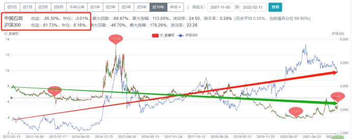 mscia50中国互联互通指数成分股,msci中国a50互联互通指数行业走势