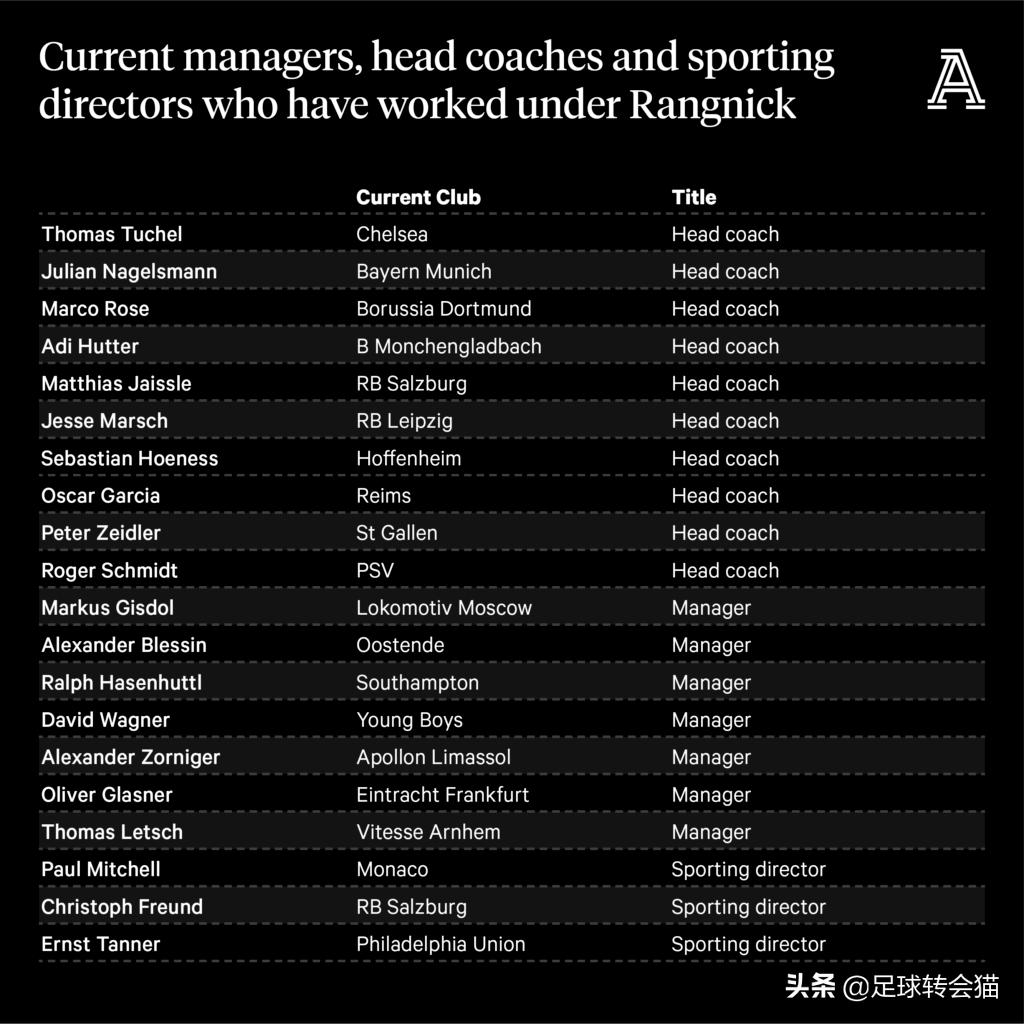 兰尼克门徒：曼联新任主教练如何塑造现代足球