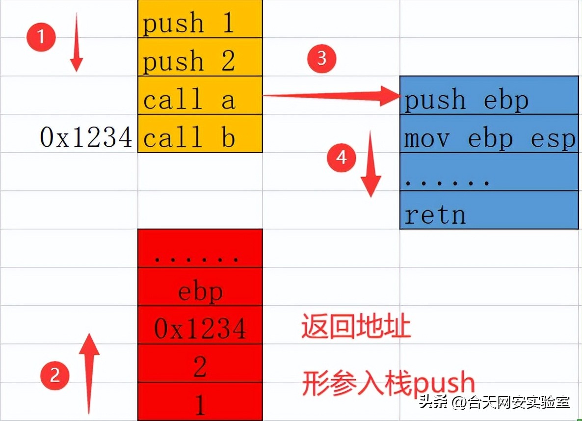 入门rap,rap新手教程