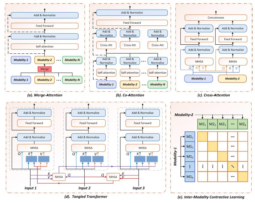 gpt-4有哪些进步,gpt-4到底有多智能