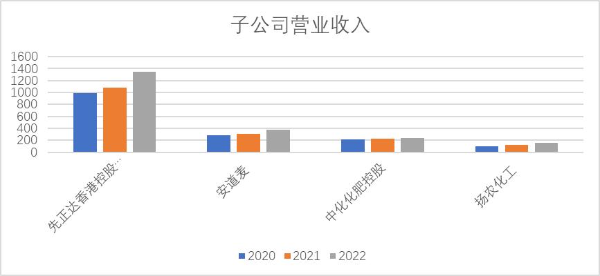 先正达世界农业巨头,农业巨头先正达