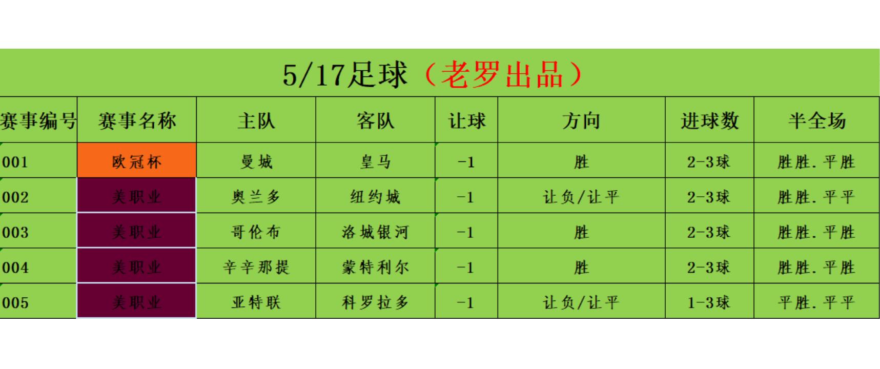 足球竞彩每日推荐今日英超,欧冠杯赛事分析预测皇马vs曼城