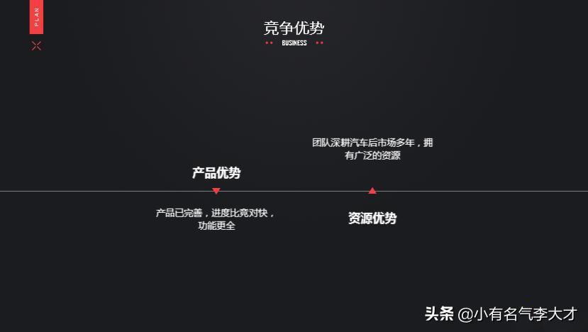 共享停车位商业计划书范文