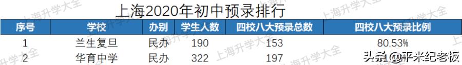 上海杨浦区教育质量怎么样,上海杨浦名校