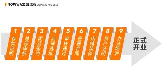 中小型咖啡店加盟,适合小投资咖啡店