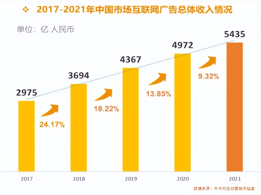 如何做好互联网广告联盟,互联网广告联盟流量再分发产业链