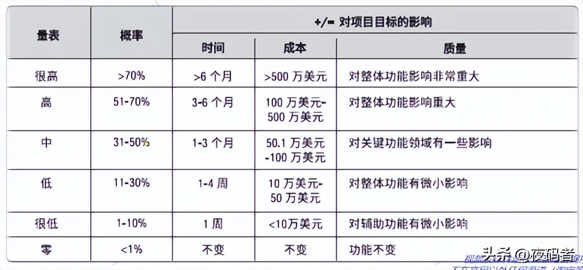 项目管理pmp中的风险的分类有哪些,pmp项目风险管理ppt课件