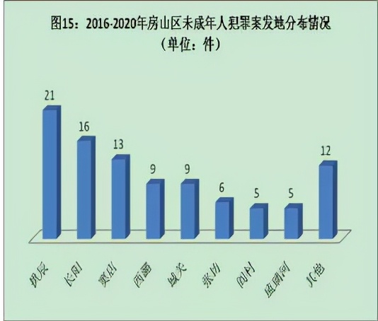 全文｜北京市房山区人民检察院发布《未成年人检察白皮书》