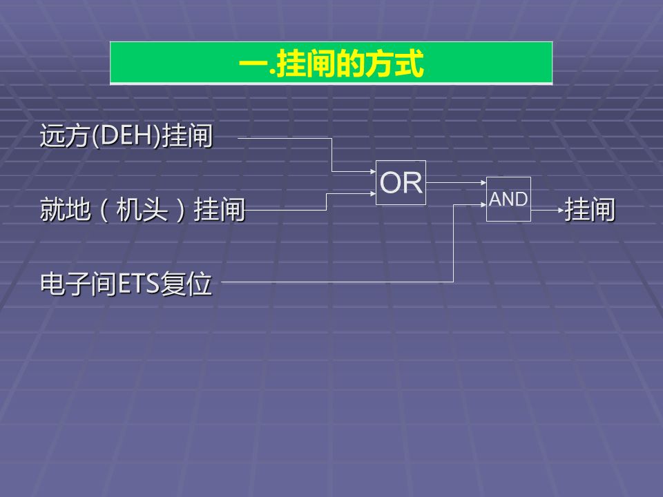 转载--汽轮机挂闸学习2+1