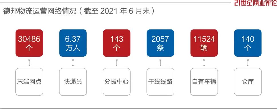 德邦快递和京东最新消息,京东收购德邦对顺丰有啥影响