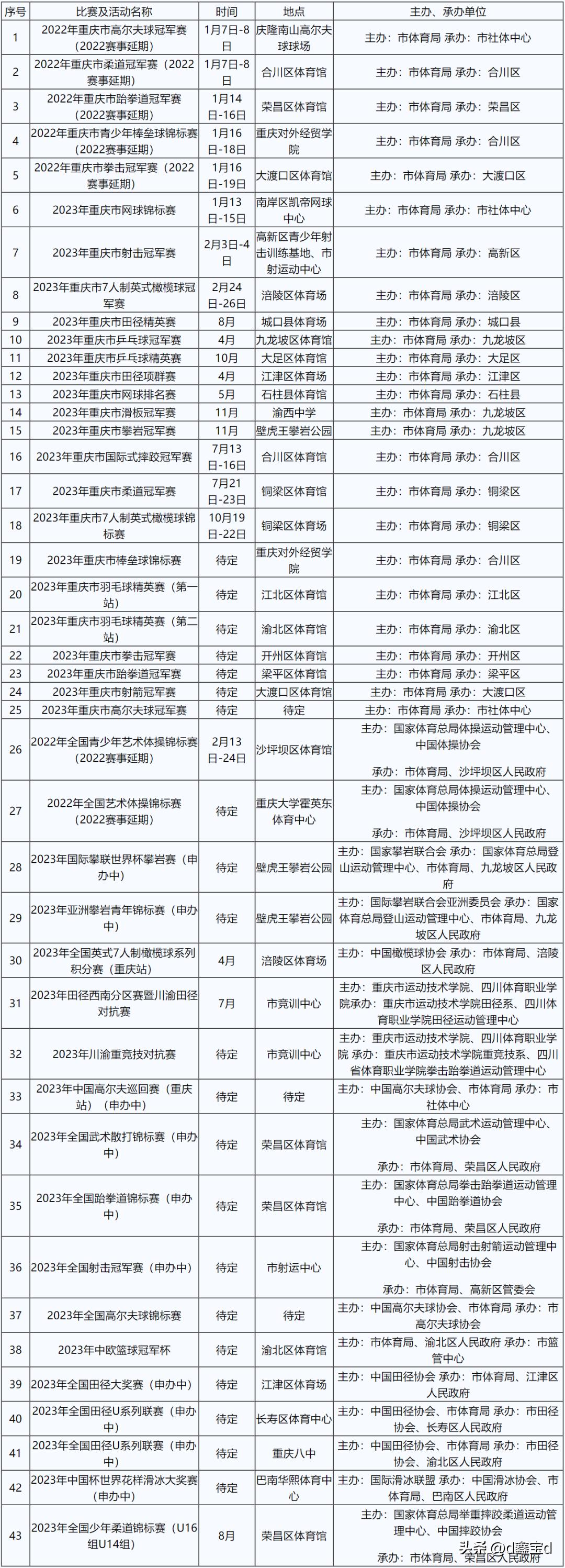 重庆7月15号有什么活动,重庆将要举行什么活动