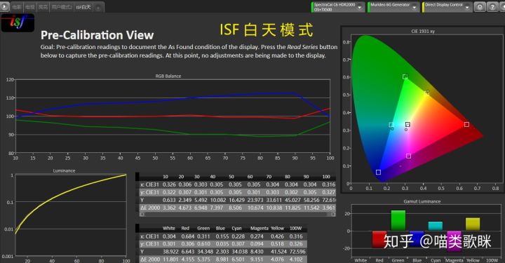 优派4k家用投影机,优派投影仪开箱