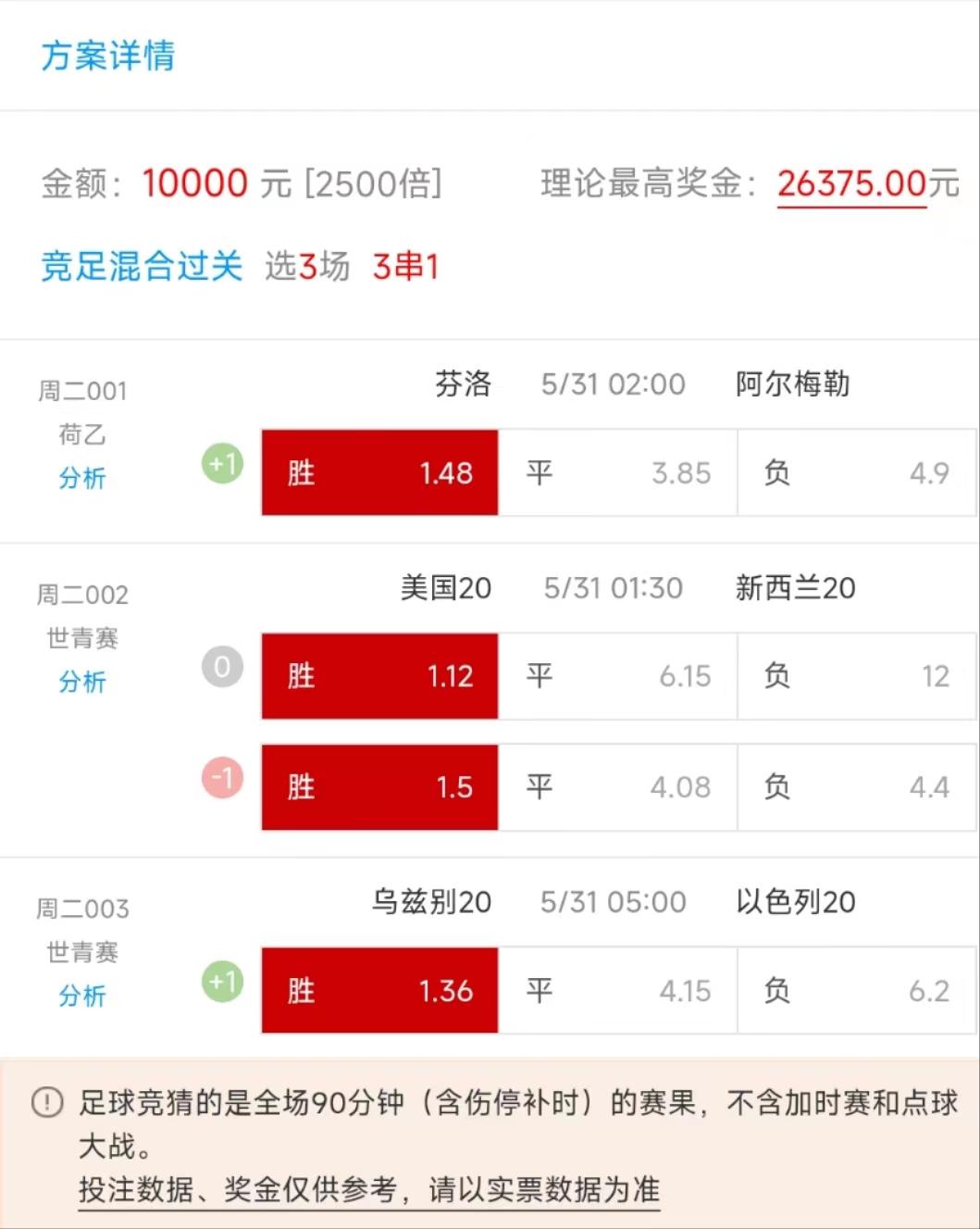 今日竞彩足球3串一比分预测,今日足球竞彩3串1推荐