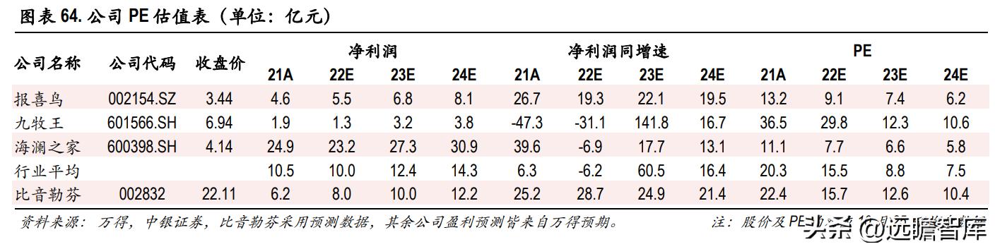 比音勒芬活力棉讲解,比音勒芬高端运动系列