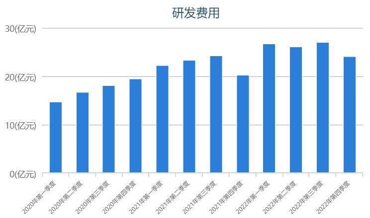 拼多多怎样多抢百亿补贴的产品,拼多多百亿补贴和新年大促谁好