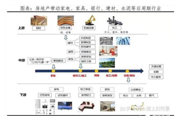 我们没钱了怎么赚钱,房地产不行该何去何从