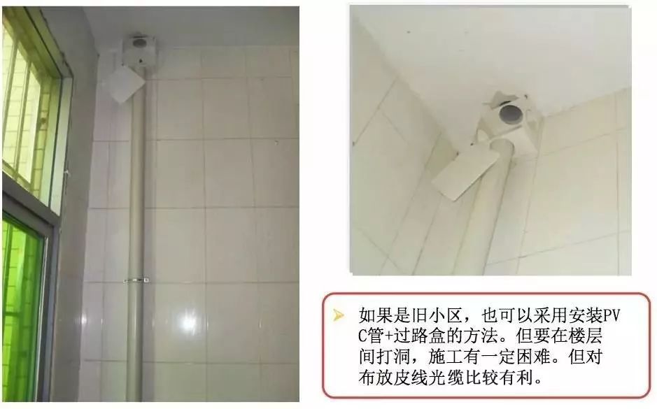 ftth光纤入户速度怎么样,fttr光纤入户施工全过程