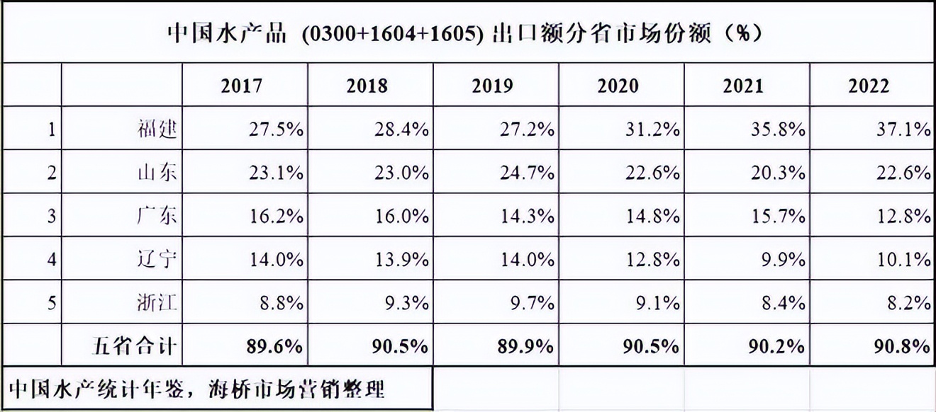 中国水产出口越南,中国水产养殖出口
