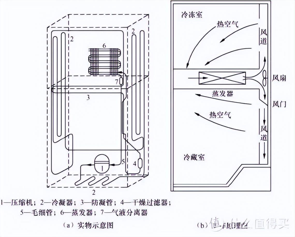 冰箱品牌推荐2023,2022冰箱品牌怎么选